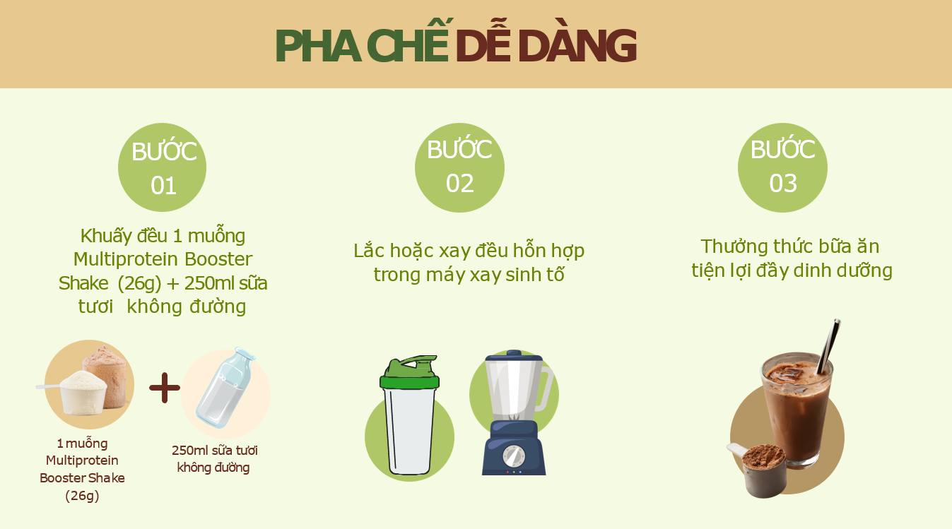 Cách dùng dinh dưỡng Multiprotein Booster Shake - hương cà phê